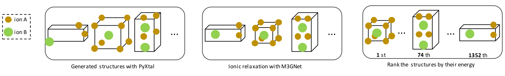 Schematic representation of PyMCSP